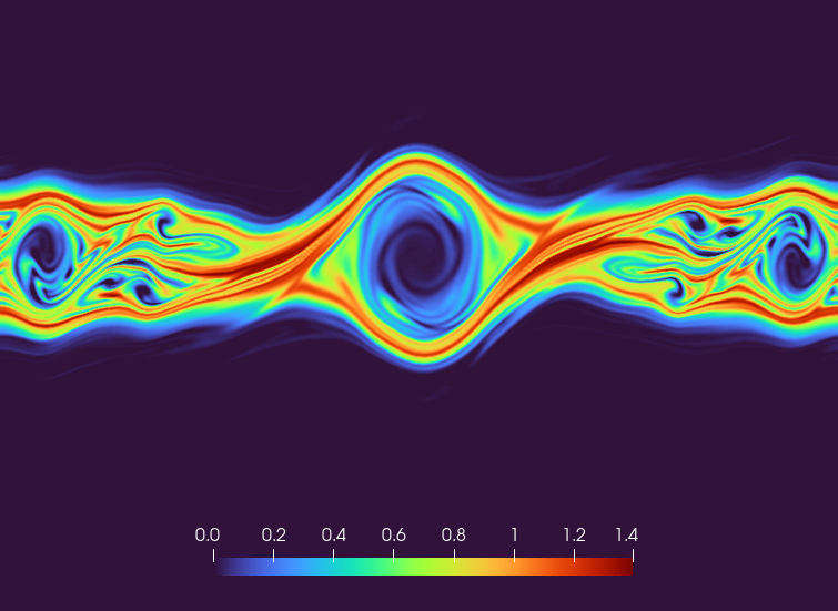 Coherent vortices preserved in a stabilized Vlasov–Poisson simulation
