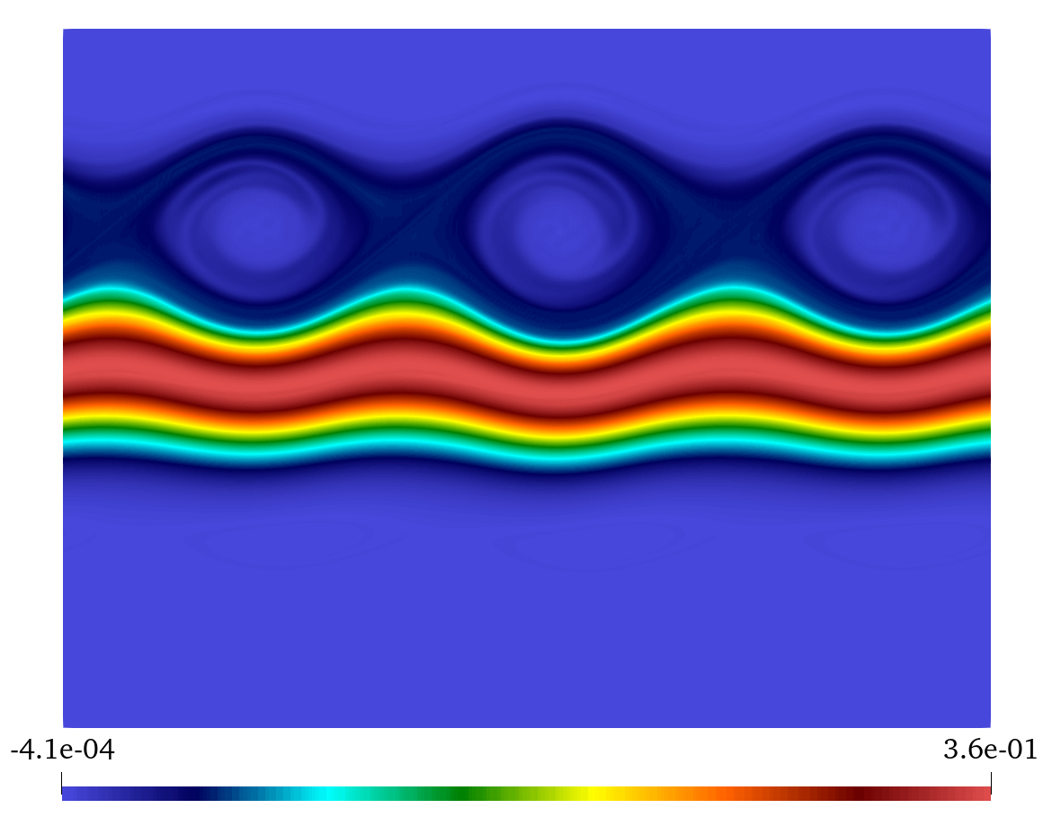Bump-on-tail instability