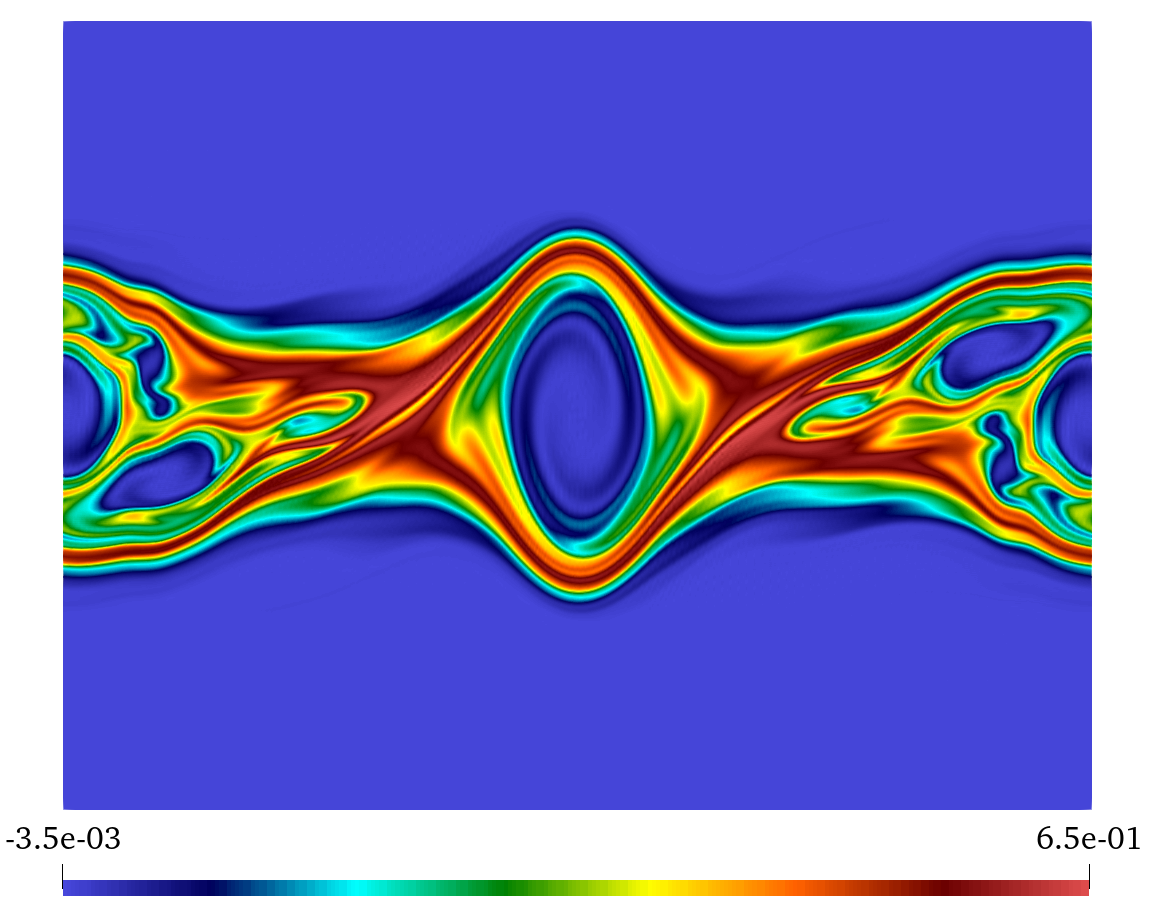 Multi-vortex two-stream instability
